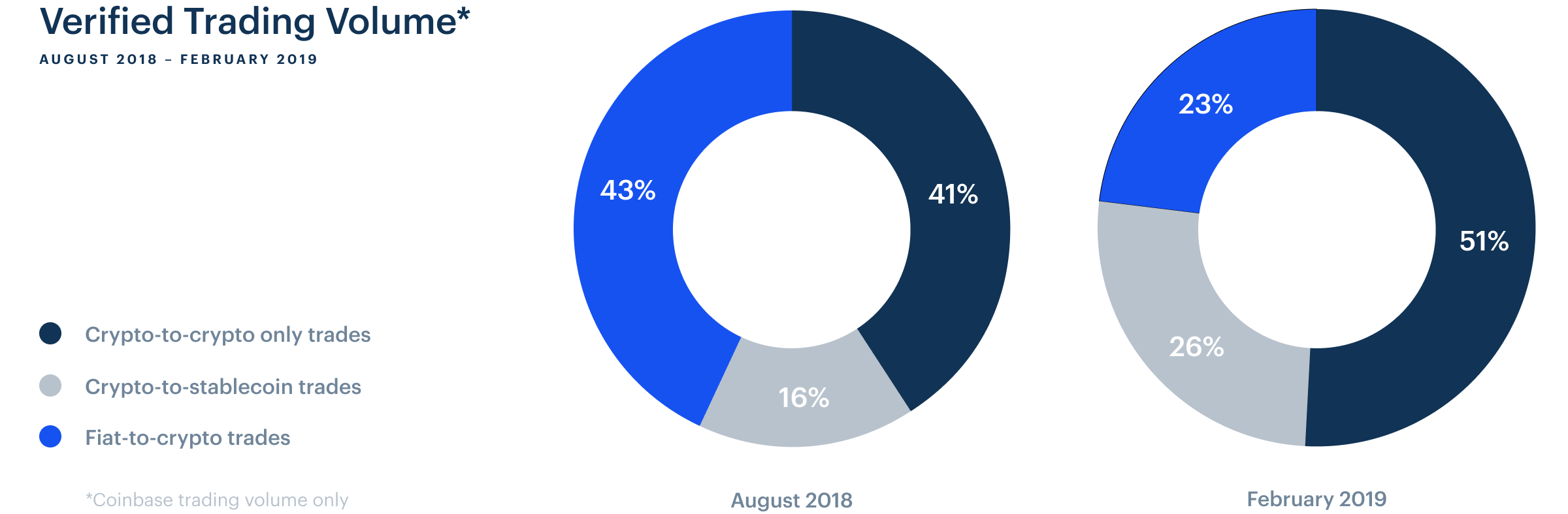 coinbase-trading