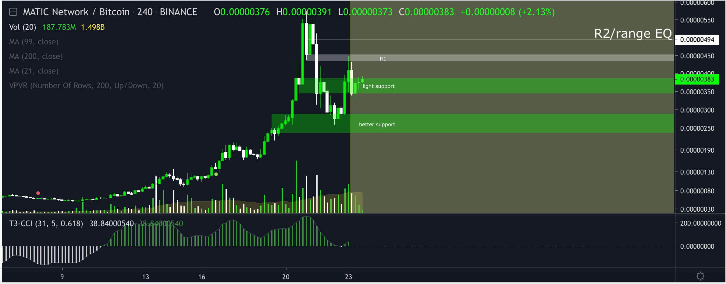 matic-network-price-analysis