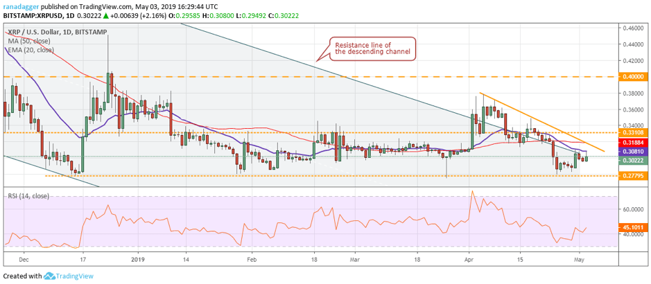 XRP/USD